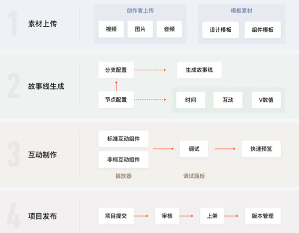 安徽互动视频