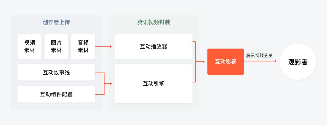 安徽互动视频