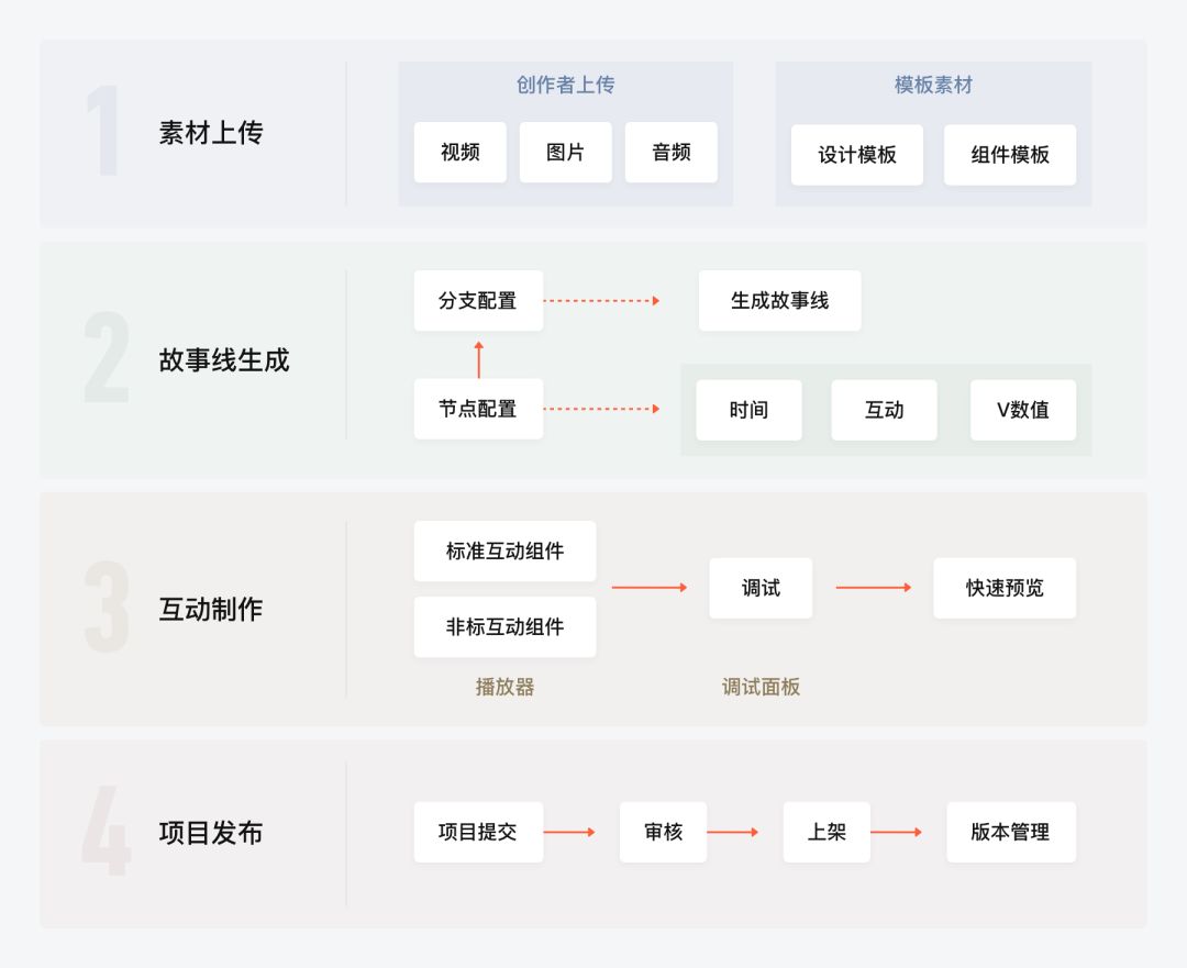 安徽互动视频